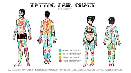 Tattoo Pain Chart on Different Body Parts